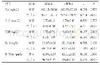表3 两组患者术前、术后3 d的炎性因子水平及肠黏膜屏障功能比较（n=84,)