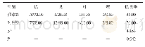 《表1 两组患者踝关节功能优良率比较（n=25,n/%）》