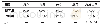 《表3 两组患儿用药后的不良反应发生情况比较（n=50,n/%）》