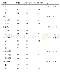 《表2 胃癌组RAP2B表达情况的影响因素分析（n)》