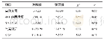 《表2 两组患者的并发症发生情况比较（n=69,n/%）》