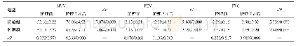 表2 两组患者护理前及护理7 d后的呼吸功能指标比较（n=26,,L)