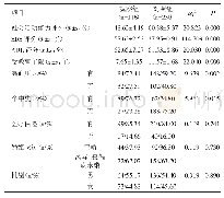 《表1 两组研究对象的临床资料比较》