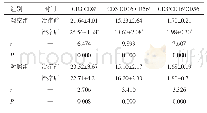 表3 两组患者治疗前、后细胞免疫功能指标比较（n=48,,%)