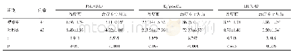 表3 两组患者治疗前、后的血清性激素水平比较（)
