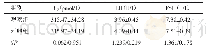 表1 两组患者的性激素水平比较（n=36,)