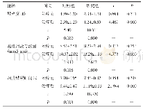 表2 两组患者治疗前、后的散光度、基础泪液分泌量及泪膜破裂时间比较（n=21,)