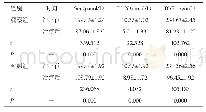 表1 两组患者治疗前、后的肾功能和BNP水平比较（n=50,)