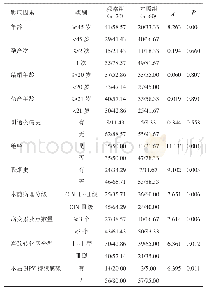 表1 影响患者术后病变残留的单因素分析（n/%）