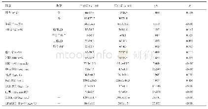 《表1 影响重症SIH患者30 d内死亡的单因素分析》