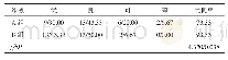 《表2 两组患者的髋关节功能优良率比较（n=30,n/%）》