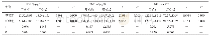 表2 两组患者用药前、后IFN-γ、TNF-α、NO水平比较（n=21,±s)