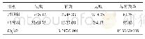 表2 两组患儿临床疗效比较（n=48,n/%）