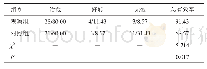《表1 两组患者的临床疗效比较（n=35,n/%）》