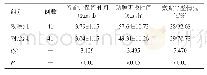 《表1 两组患者留置针保留时间、贴膜更换时间及敷贴平整情况比较》