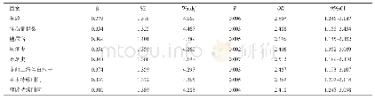 表3 影响俯卧位手术患者术中压疮的多因素Logistic回归分析