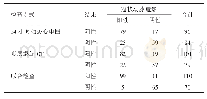 《表1 三种检查方式的检查结果比较（n)》