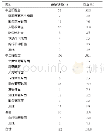 《表3 病原菌检出情况分析》