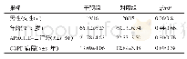 表1 两组患者的一般资料比较（n=35)