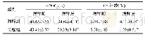 《表2 两组患者治疗前、后的FeNO水平及EOS计数比较（n=56,±s)》