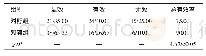 表1 两组患者的临床疗效比较（n=60,n/%）