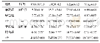 《表2 两组患者治疗前、后性激素水平比较（n=38,±s)》