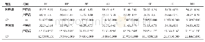 表3 两组患者护理前、后的生活质量比较（n=66,±s，分）