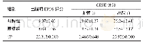 《表4 两组产妇的心理状态与自我效能比较（n=200,±s，分）》