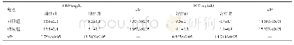 表2 两组患者治疗前、后的炎性因子水平比较（n=43,)