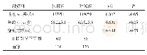 《表1 两组患者的一般资料比较（n=178)》