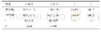 《表3 两组患者入院时及出院时的PSQI评分比较（n=49,，分）》