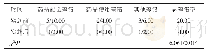 《表1 PDCA循环管理实施前、后药品差错情况比较（n=50,n/%）》