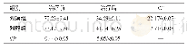 表3 两组患者治疗前、后的SGRQ评分比较（n=40,±s，分）