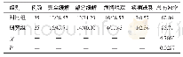 《表1 两组患者的临床治疗效果比较（n/%）》