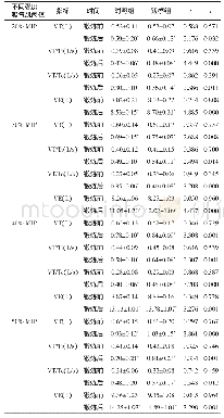 《表1 两组患者不同强度吸气肌阈值负荷锻炼前、后的呼吸参数比较（n=55,±s)》