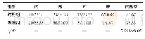 《表3 两组患者膝关节恢复效果比较（n=60,n/%）》