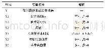 《表2 各变量赋值表：老年髋部骨折患者术后发生谵妄的危险因素分析》