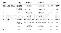 表2 两组患者治疗前、后生化指标比较（n=62,±s)