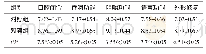 表2 两组患者术后3个月口腔功能恢复情况比较（n=50,±s，分）