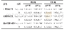 表1 两组患者治疗前、后的TCD检查结果比较（n=41,±s)