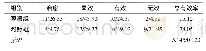 《表3 两组患者的疗效比较（n=41,n/%）》