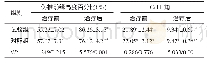 表1 两组患者治疗前、后伤椎前缘高度百分比、Cobb角比较（n=50,±s)