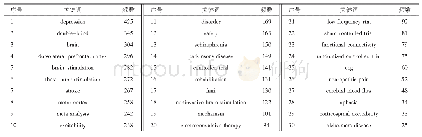 表2 30个高频关键词列表