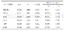 《表2 炎症标记物预测HFRS合并ALI的ROC曲线分析》