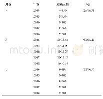 表1 不同月份、年份乙脑发病情况分析（n/%）