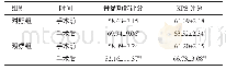 《表6 两组患者手术前、后的骨盆功能评分、KPS评分比较（n=40,±s，分）》