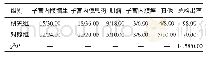 表1 两组患者的病理检查结果比较（n=50,n/%）