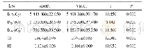 《表1 s IMRT和VMAT的计划靶区剂量比较（n=25,±s)》