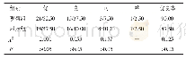 《表1 两组患者的伤口愈合情况比较（n=40,n/%）》