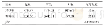 表1 两组患者的临床疗效比较（n=38,n/%）